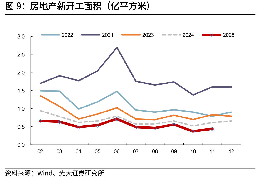 不锈钢的利润测算（元/吨）_第5页