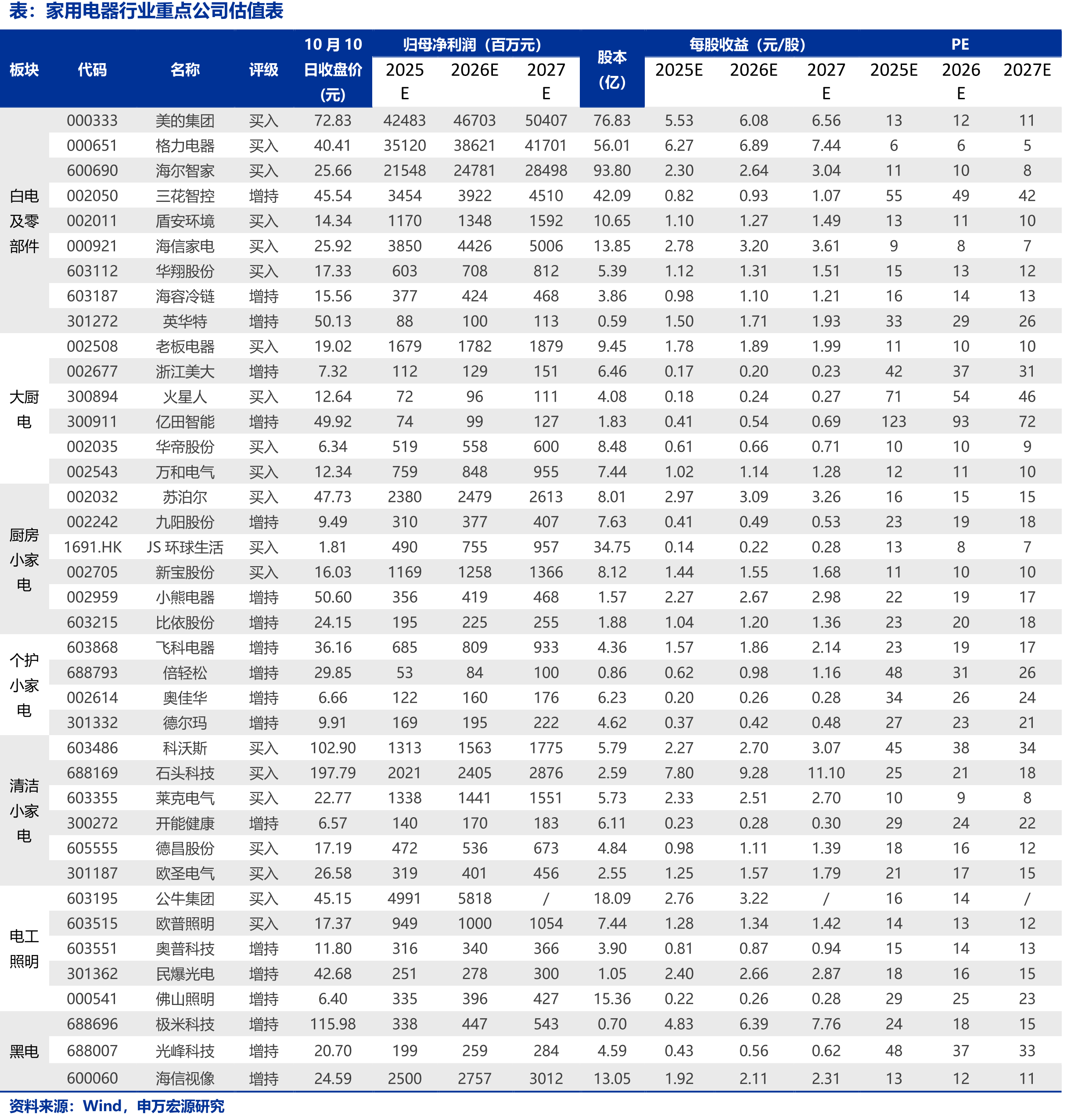 截至9月30日原材料铜、铝、不锈钢价格同比变化情况（%）_第2页