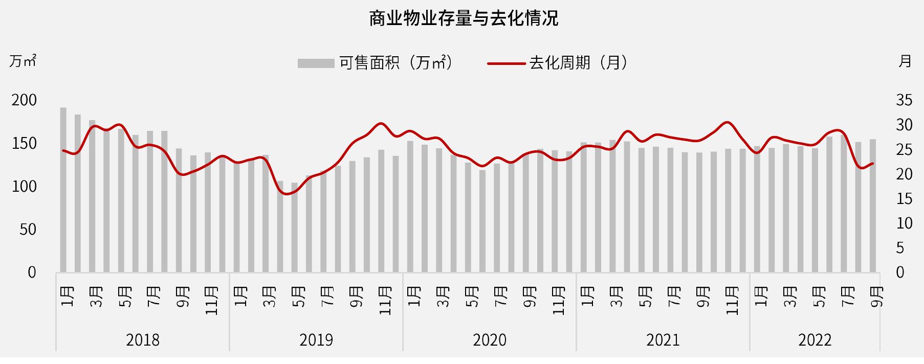 2022年三季度北京市商办市场相关政策资讯一览_第5页