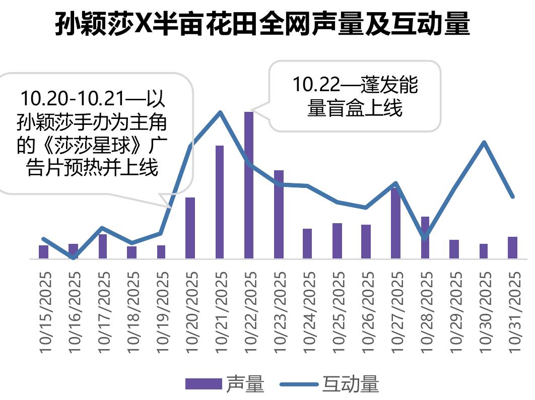 2023-2025年官宣明星代言人品牌数量_第2页