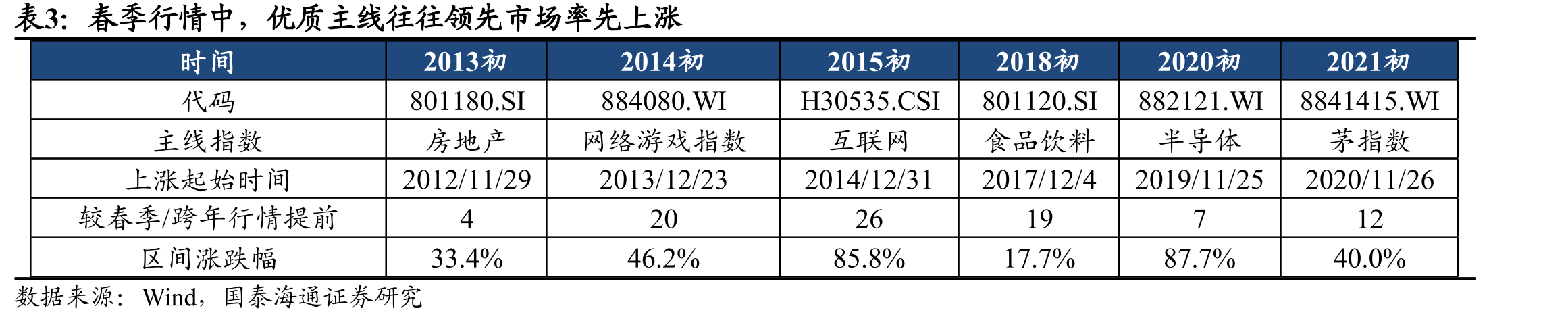 2025与2024年中央经济工作会议公报要点对比_第2页