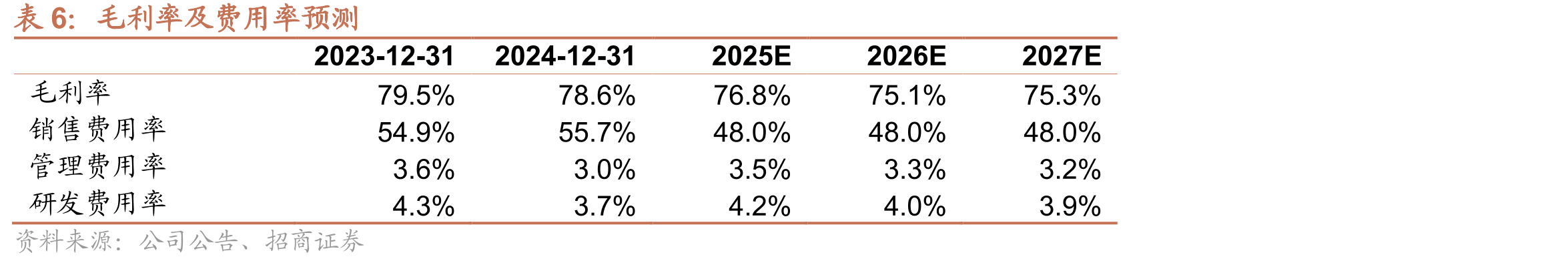 2024H1-2025H1中国SLG移动游戏头部产品收入占比(仅AppStore)_第2页