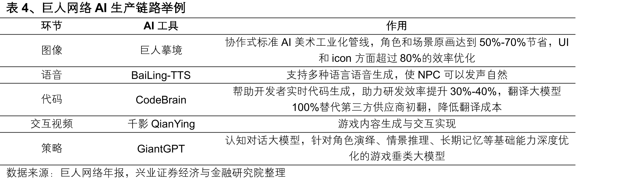 图33、2026Q1中国非游戏应用海外收入排行榜榜_第4页