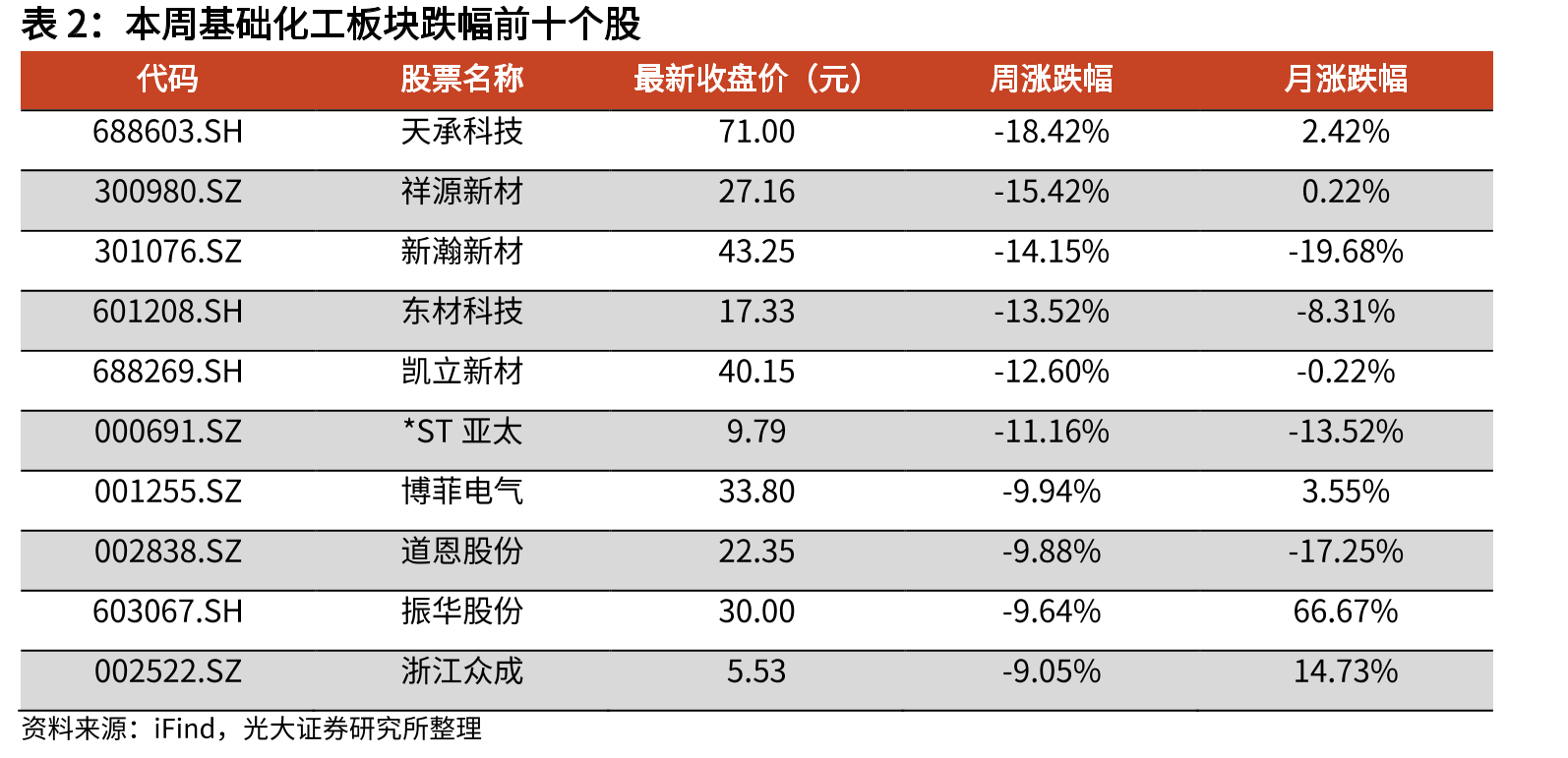 R134a价格走势（元/吨）_第4页