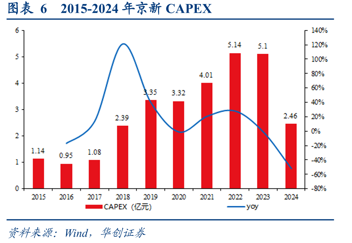 图表29校正安慰剂影响后Lp(a)变化情况变化情况_第4页