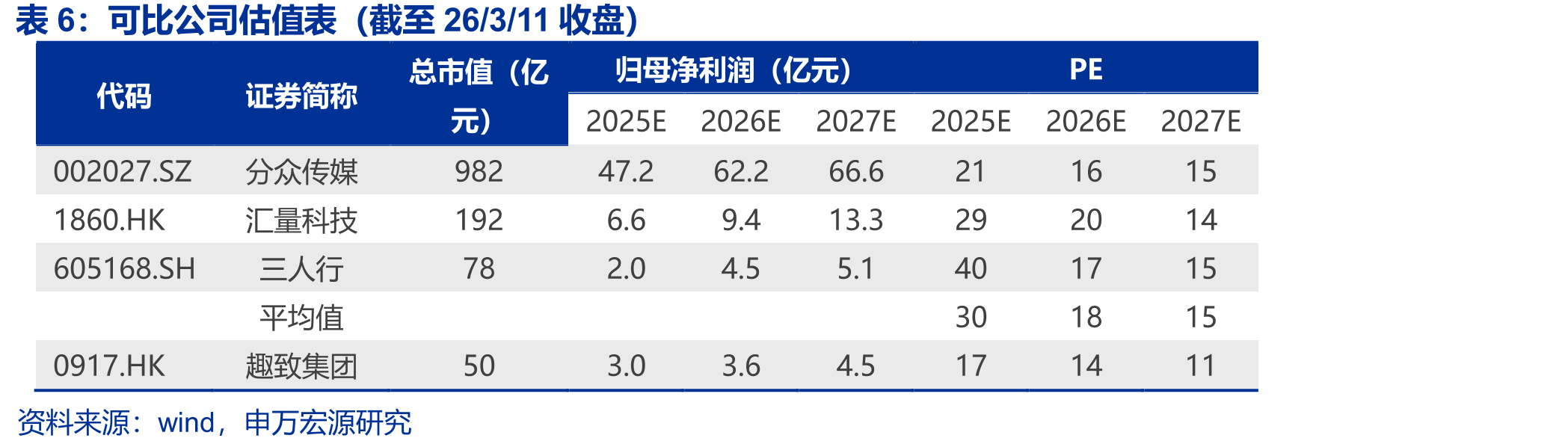 中国快消品户外营销的市场规模_第2页