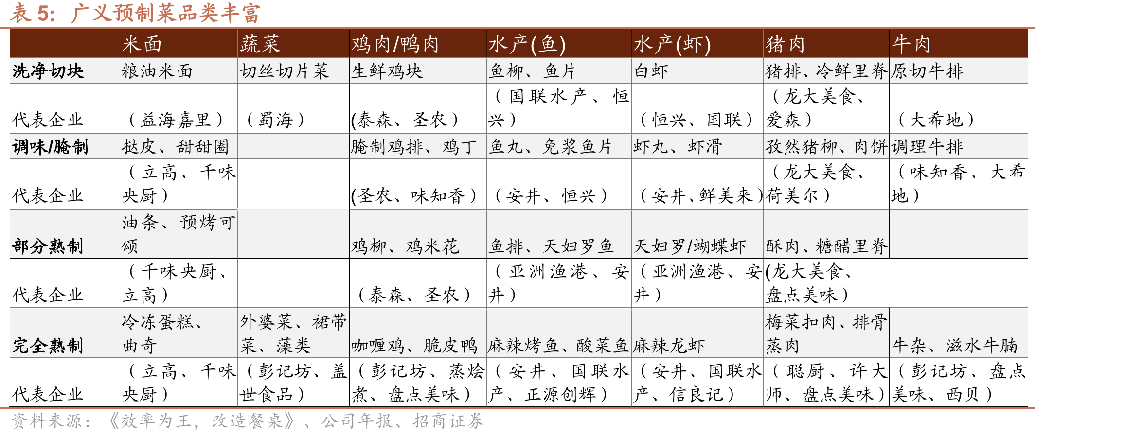 2012-2021年小龙虾养殖产量与增速（万吨）_第5页