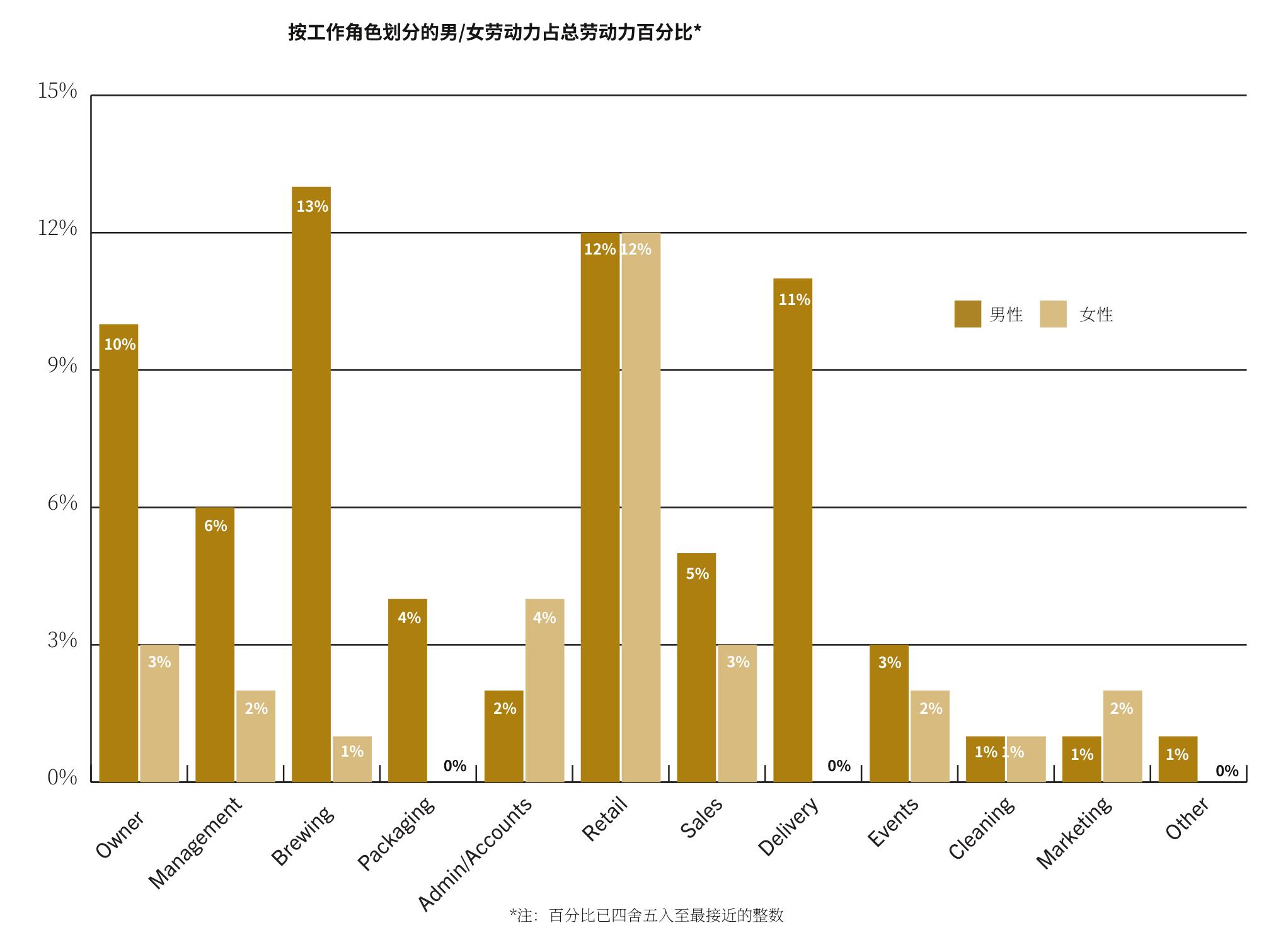 SIBAUKBREWERYTRACKERYOYCOMPARISON,2025VS2026*_第2页