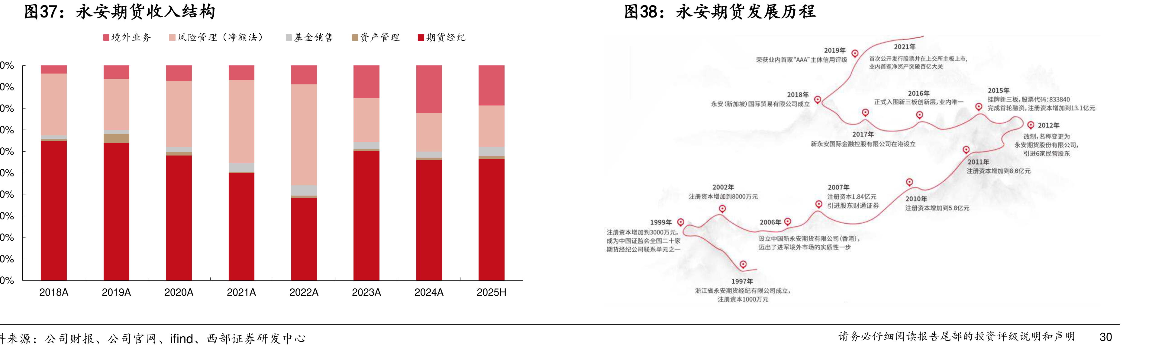 上海能源交易中心特定品种开放交易模式_第5页
