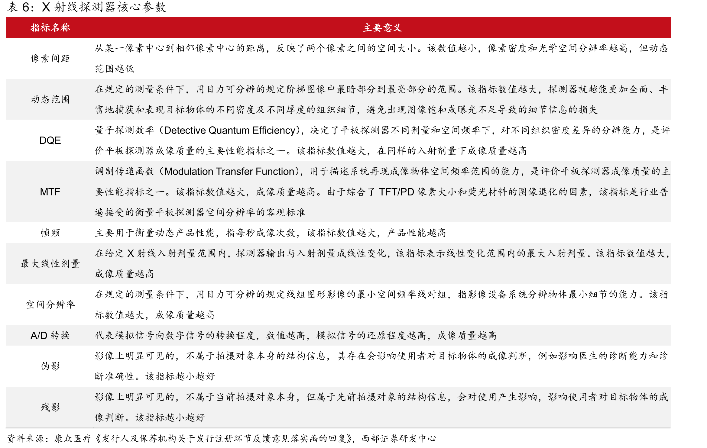 中国DSA设备销售量_第4页