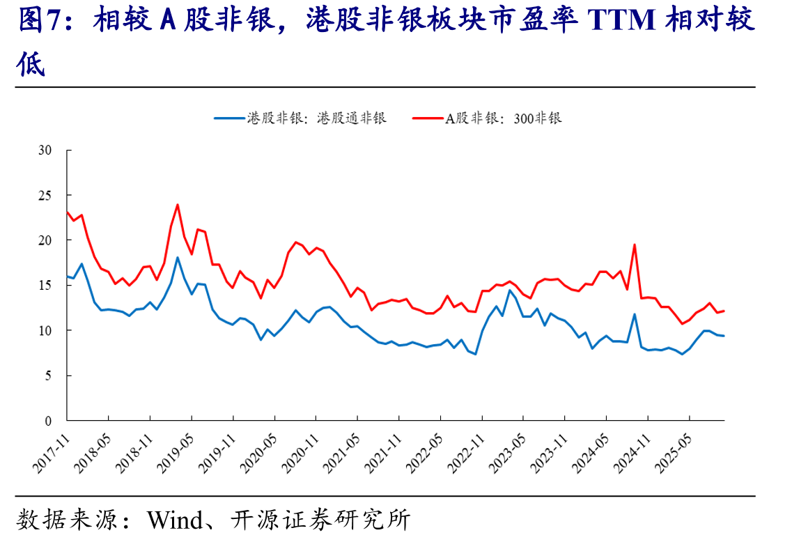 中证港股通非银行金融主题指数前十大权重股如下（亿元）_第4页