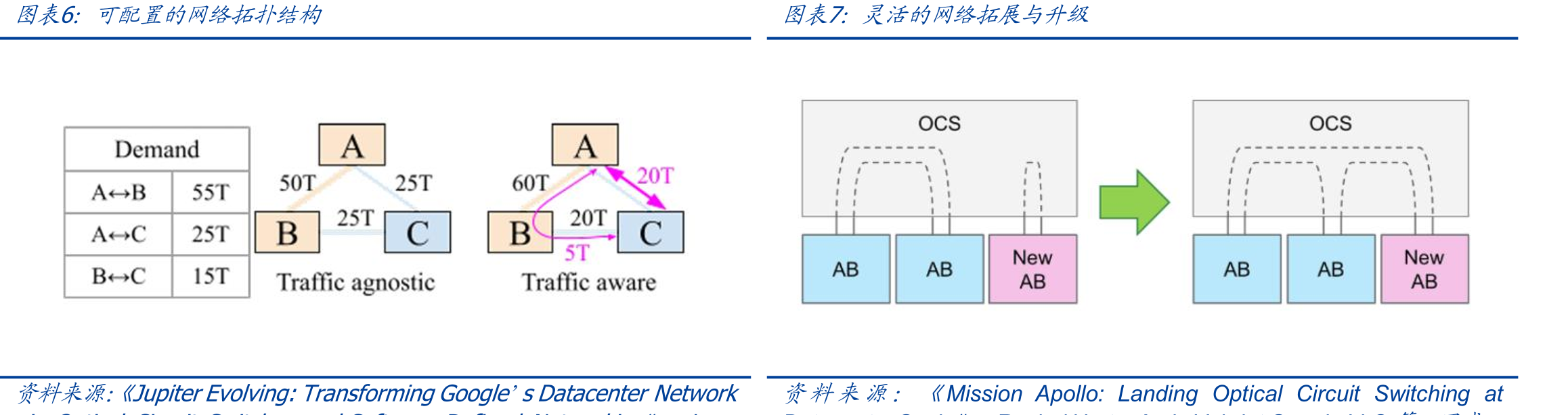 基于LCoS和MEMS技术的WSS各有优势_第4页