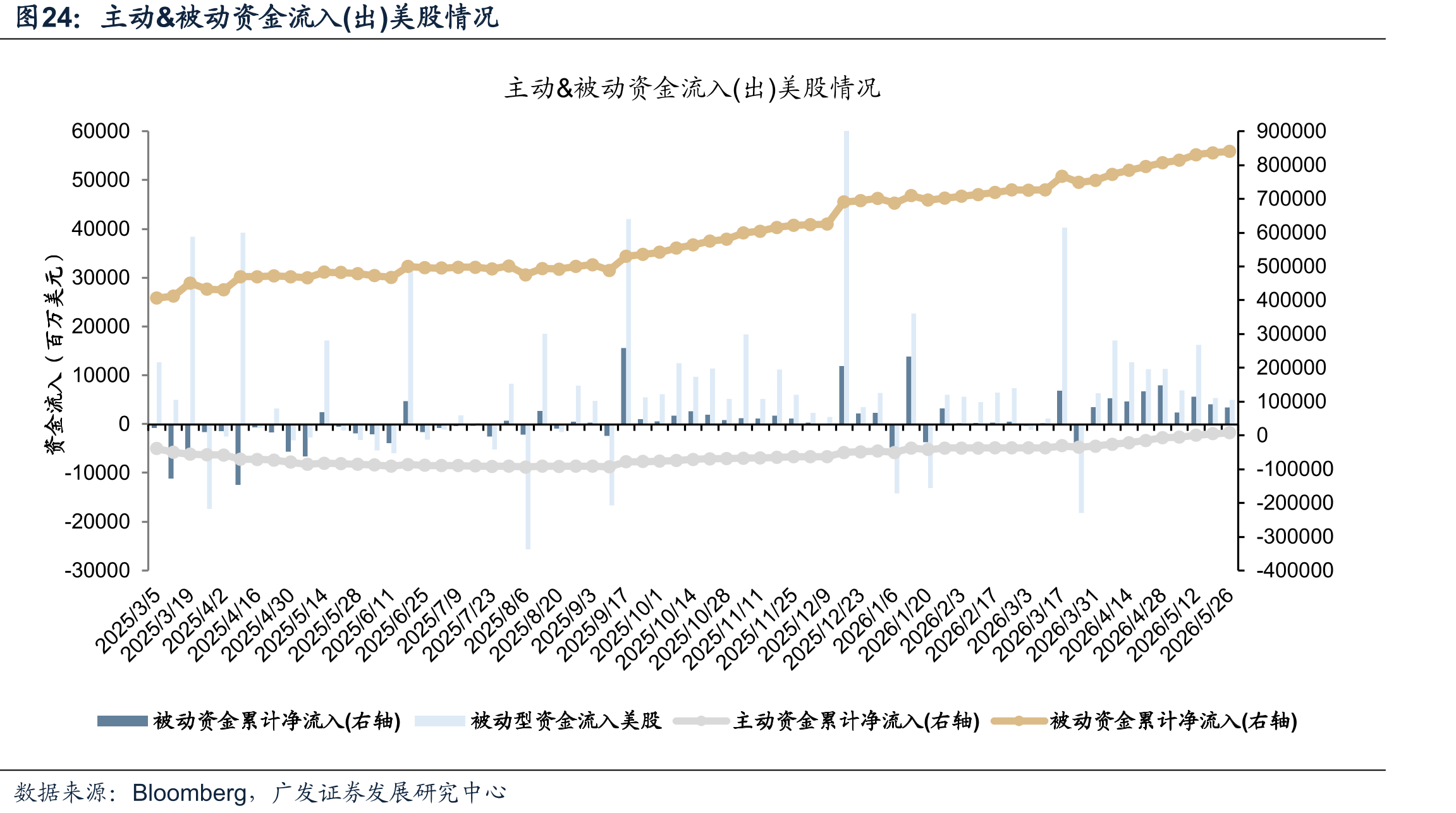 恒生科技VS中国制造业PMI_第5页