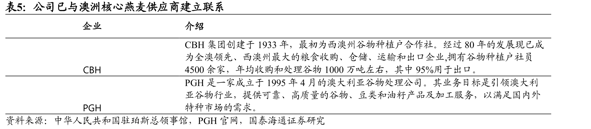 中国燕麦进口主要来自于澳大利亚_第4页