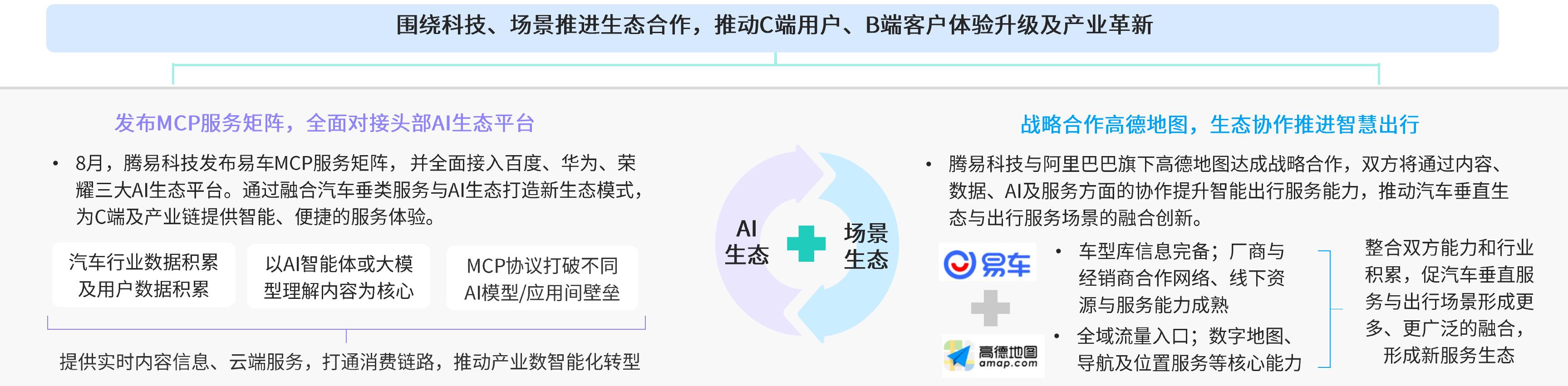 2025年Q3汽车资讯7日新增留仔率变化_第2页