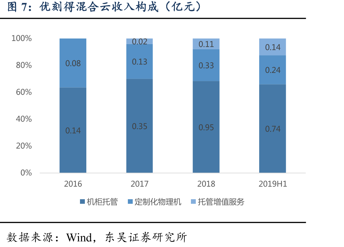 全球SaaS细分市场份额_第4页