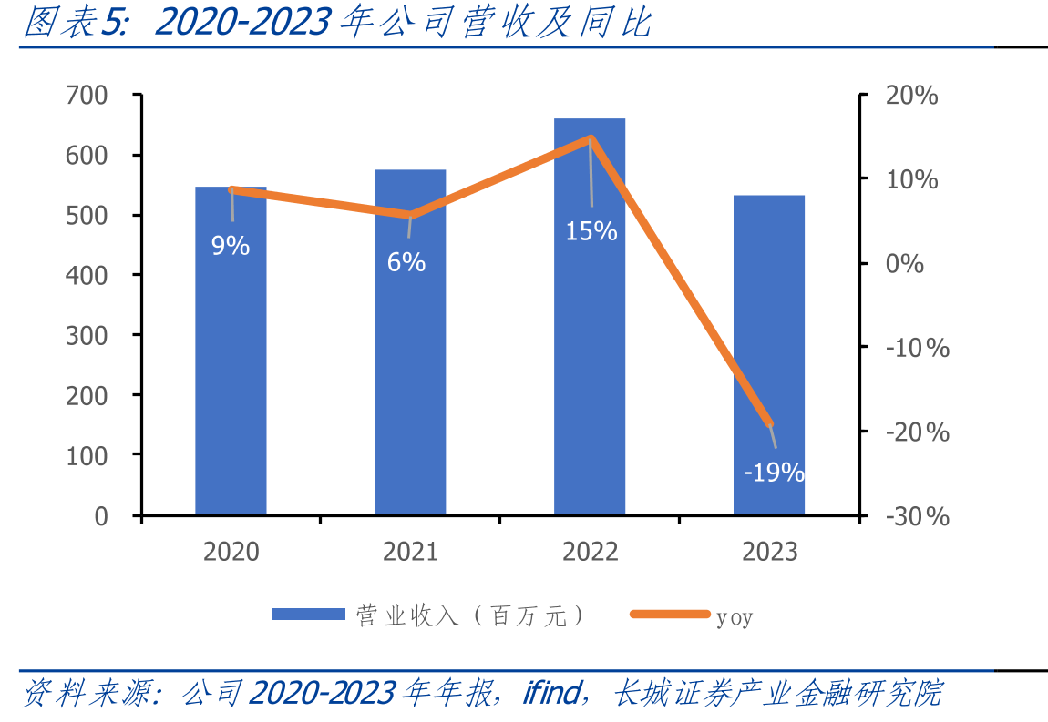 老年人新型冠状病毒感染轻型对症治疗可以选择的药物_第5页