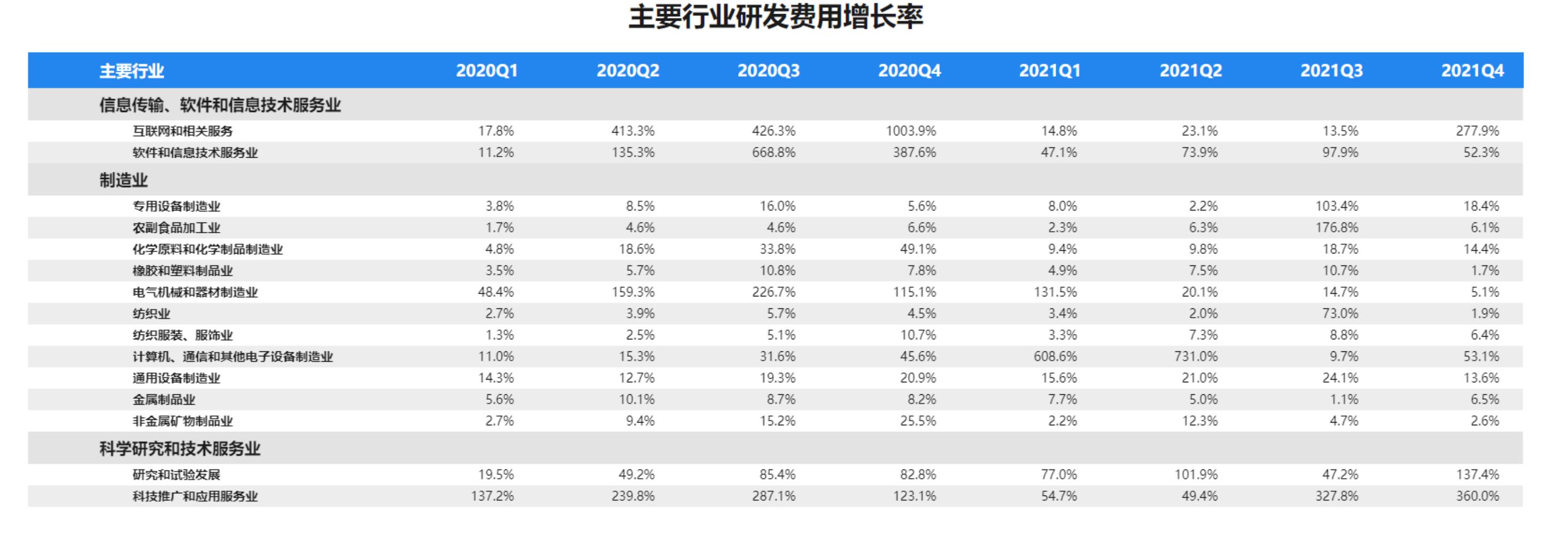 2020-2021小微企业主要地区创新能力趋势_第2页
