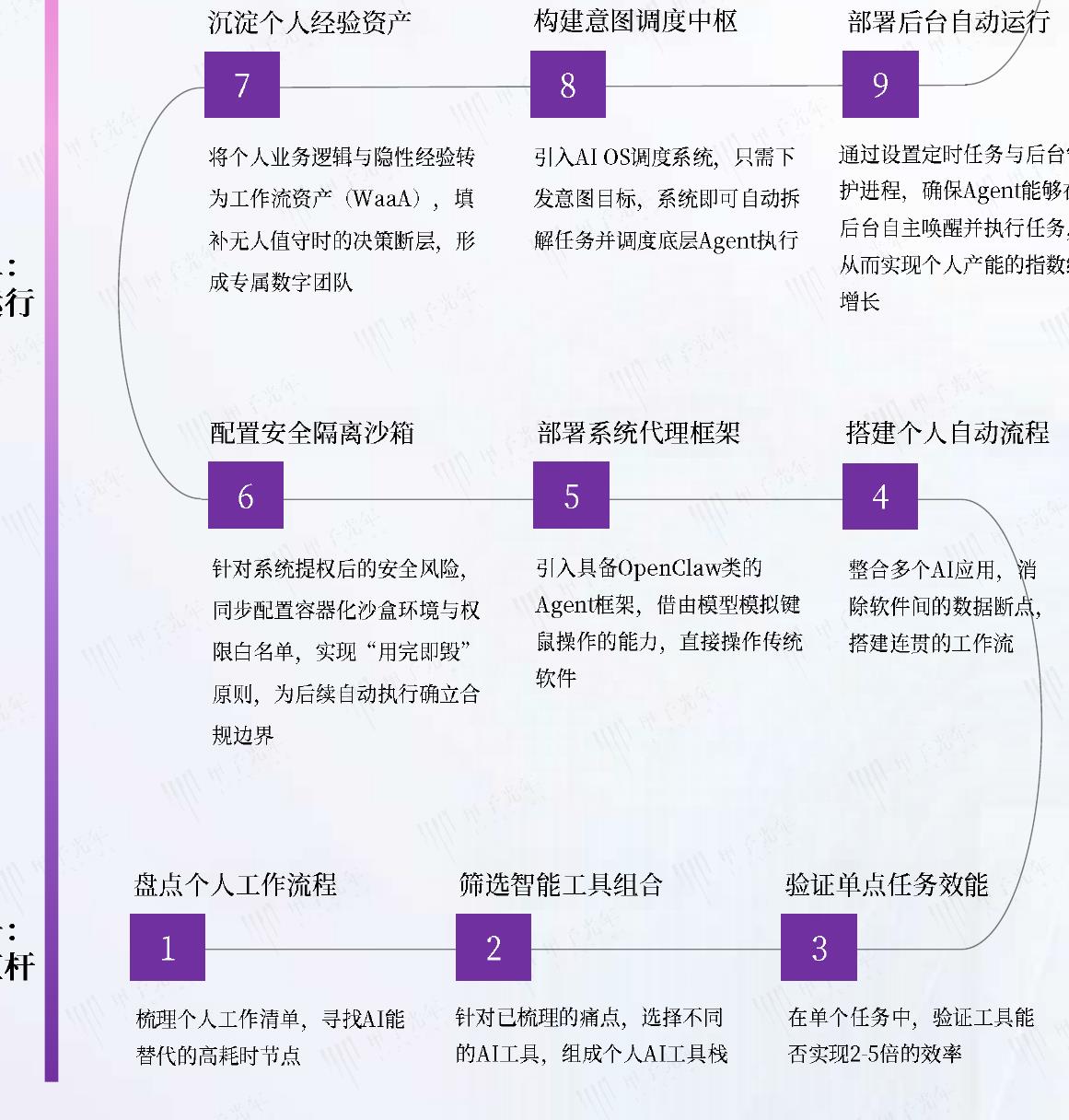 OpenClaw2026年累计GitHub星标数_第3页