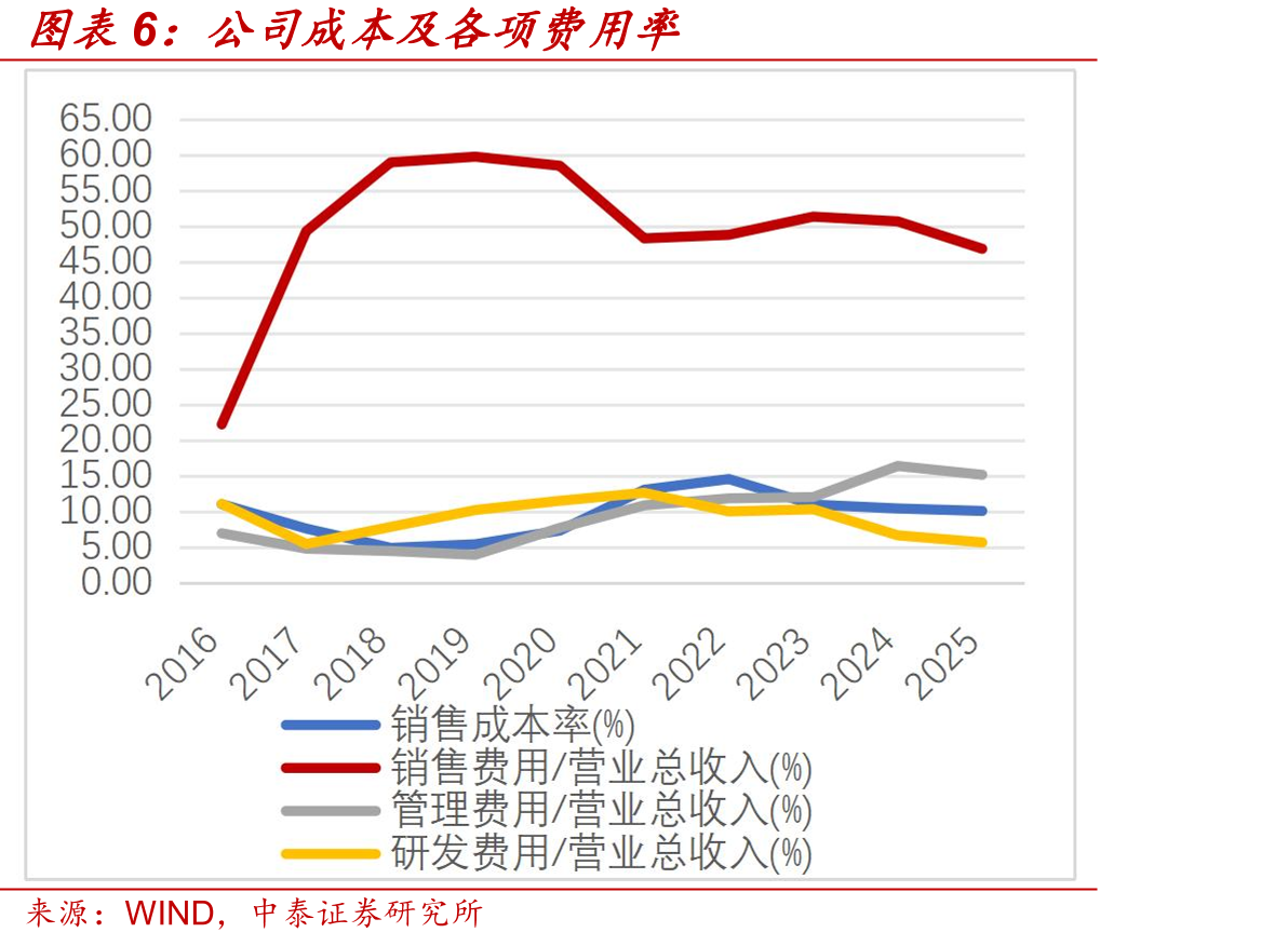 CDK4/6i耐药HR+乳腺癌III期阶段以后在研品种（最高研发阶段开始日期在2023年及以后）_第5页
