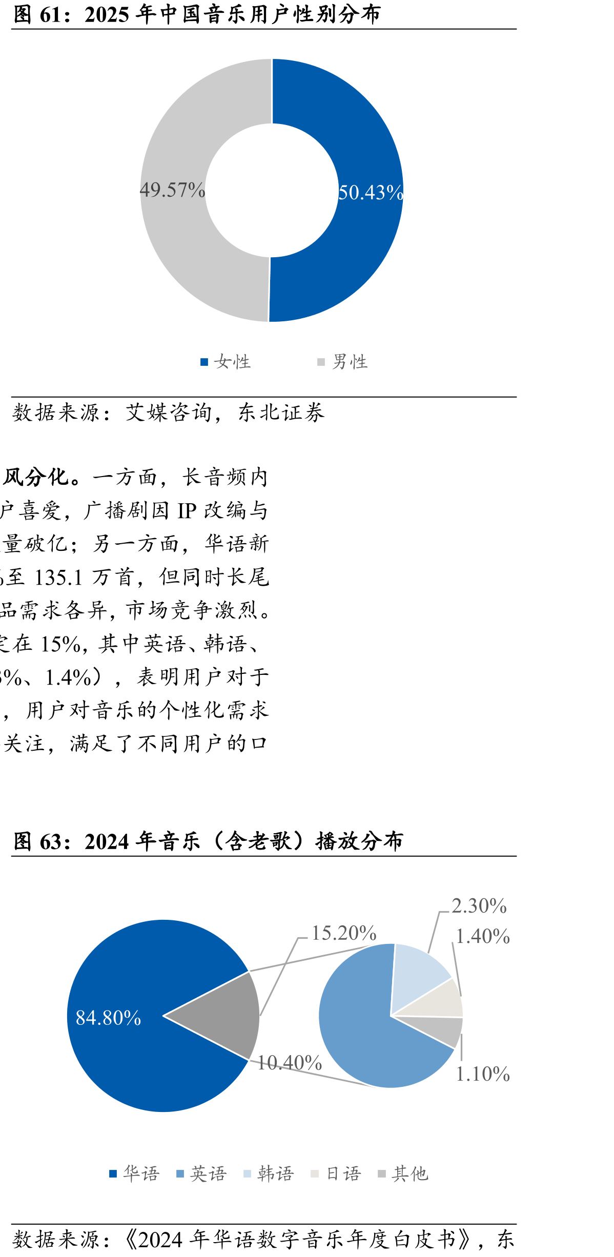 2025年中国音乐用户性别分布