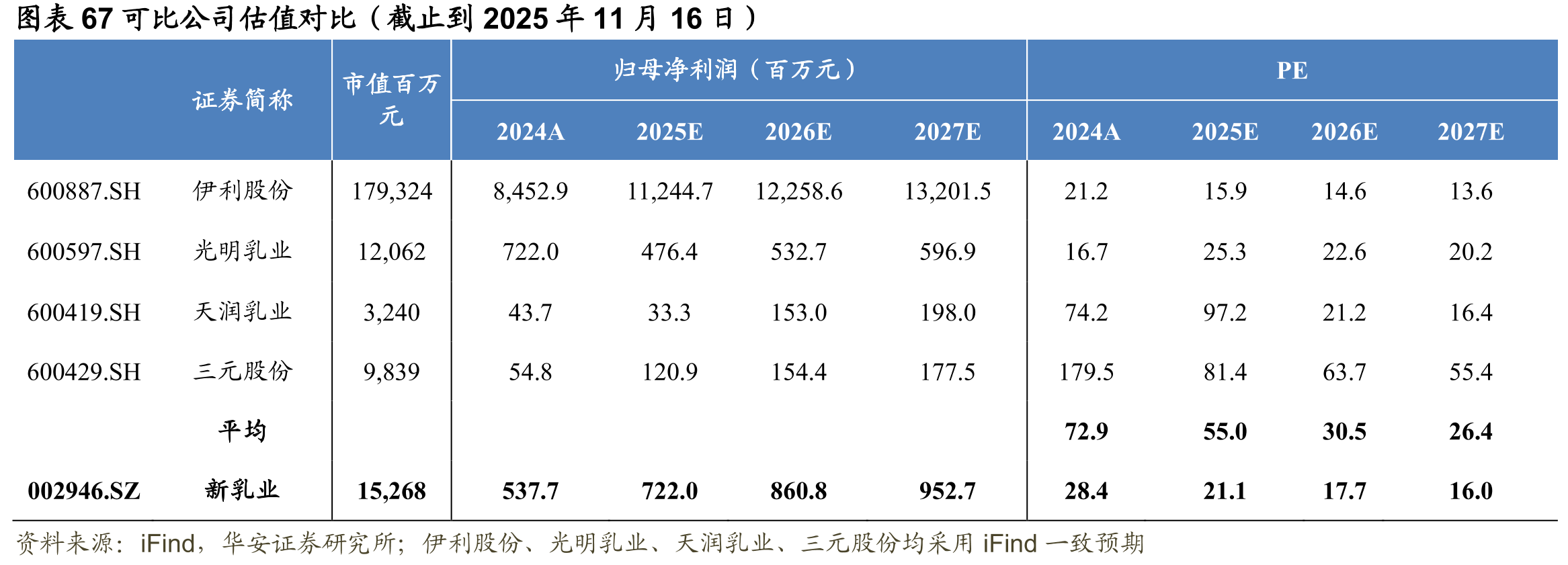 图表152020年不同国家常温奶占液态牛奶（常温奶+低_第4页