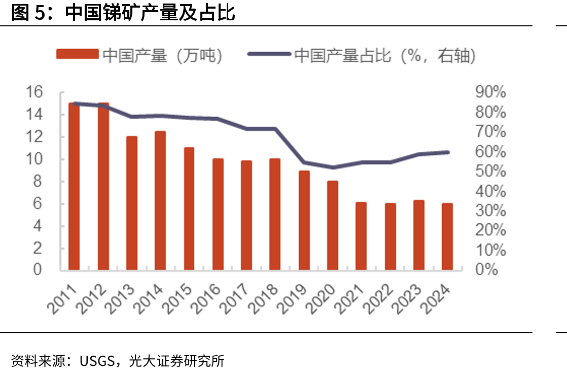 主要国家拟采购关键矿产资源金属品种的价格、对应采购量以及占全球产量的比重_第4页