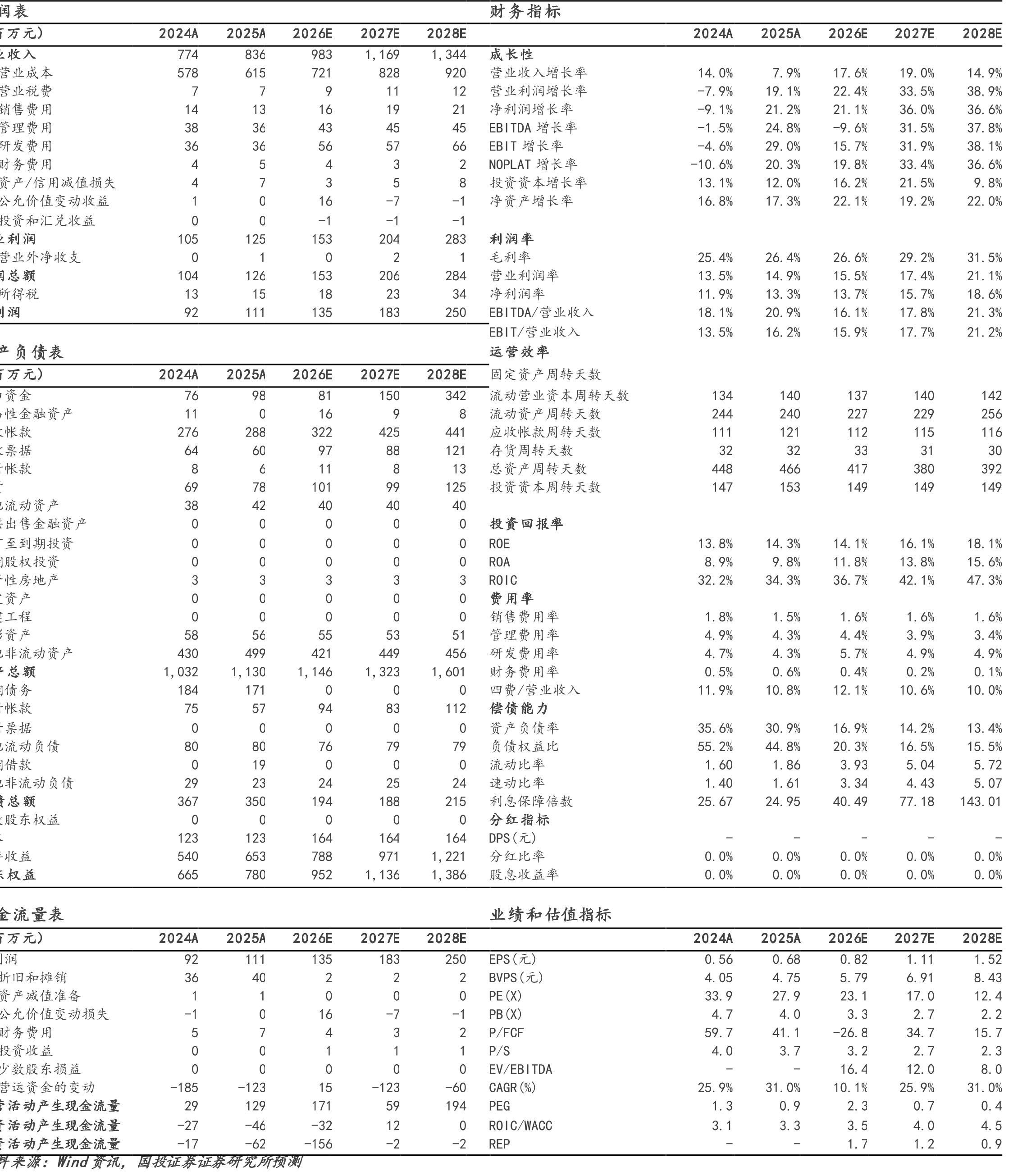 图2.新恒泰股权结构（截至2026年一季报）_第5页