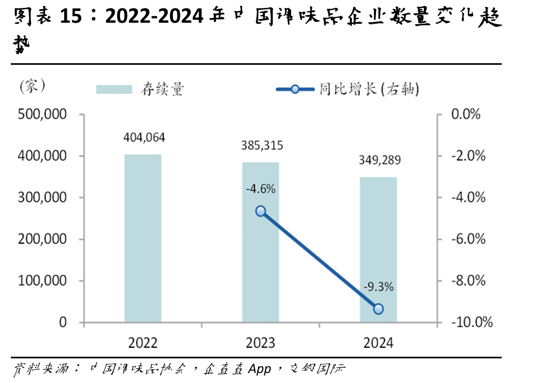 龟甲万海外收入占比逐年提升，在2014年起已经超过日本国内收入贡献_第5页