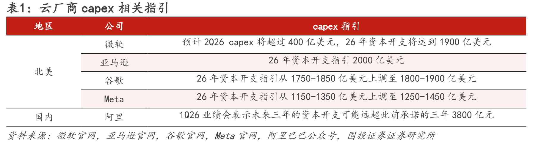 图7.全球原始设备制造商半导体制造设备总销售额_第5页