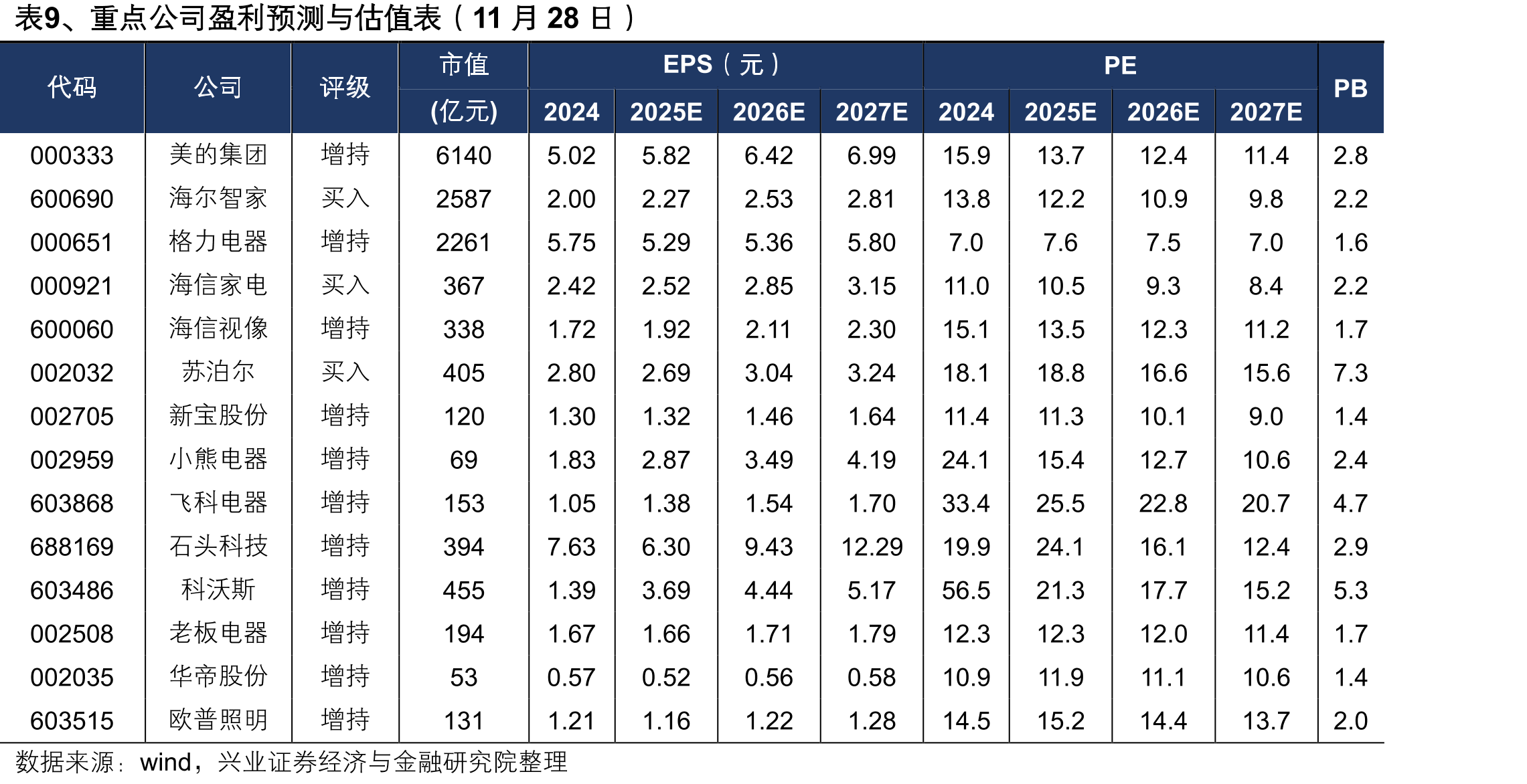 图24、21M1-25M9空调品牌外销量份额_第4页