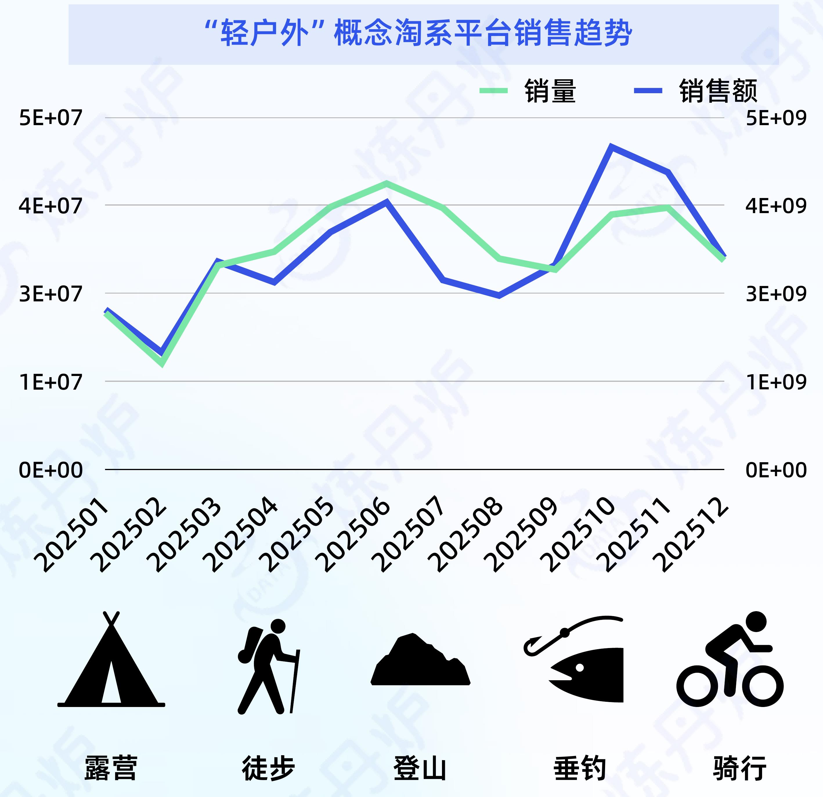 2018-2025年中国宠物用品及智能宠物用品市场规模_第4页