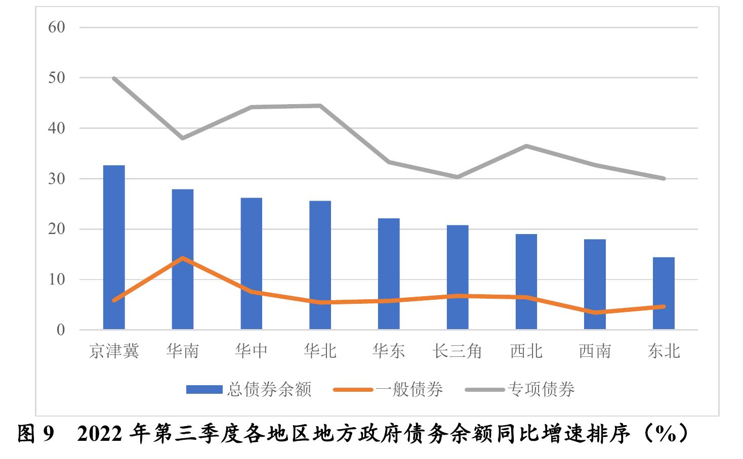 图5 中央及地方总财政赤字1规模变化 （亿元）_第2页