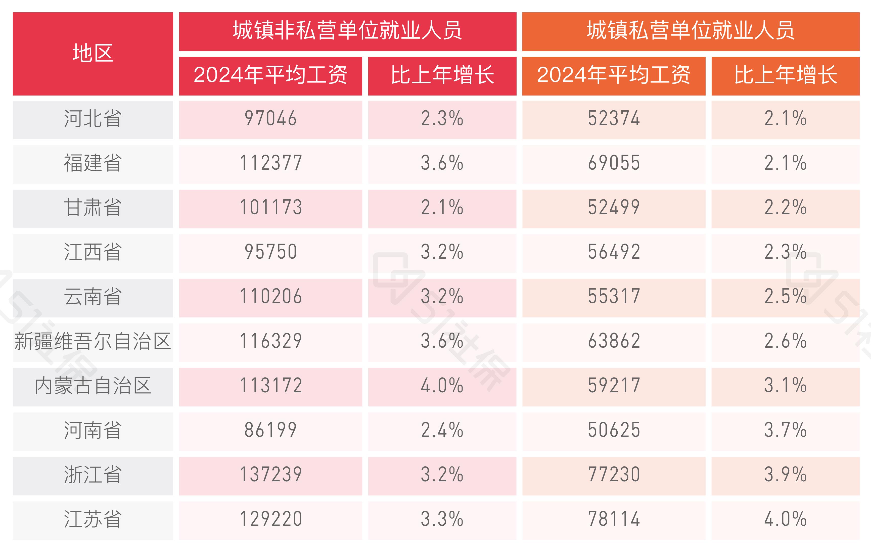HR医疗社会保险政策认知度_第2页