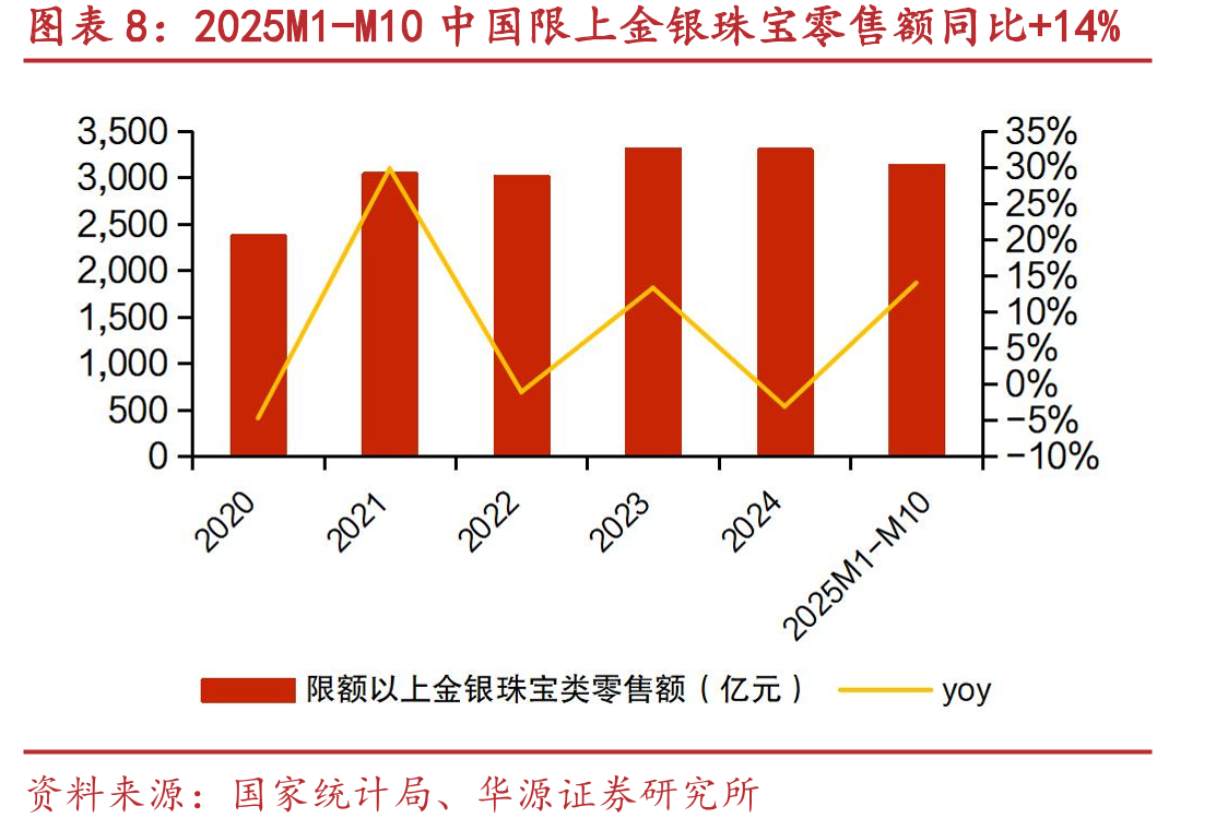 2025年1-10月，计算机、通信和其他电子设备_第3页
