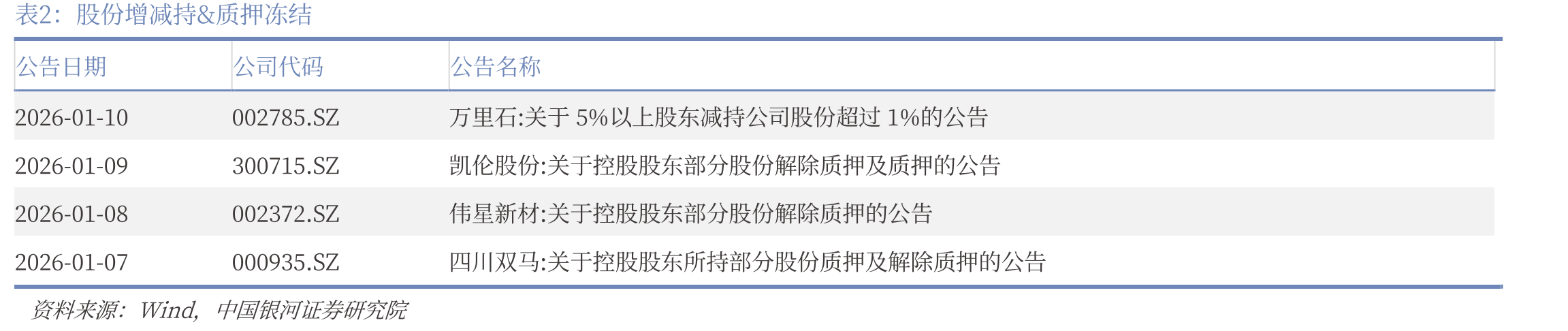 主流玻纤厂家电子纱G75日度出厂价（元/吨）_第3页
