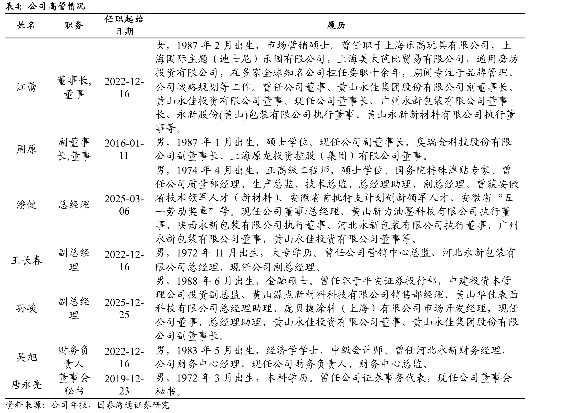 2023年二片罐CR4=75%（产能口径）_第4页