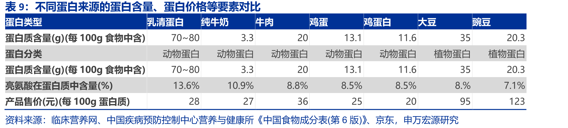 中美日三国鸡蛋价格走势_第2页