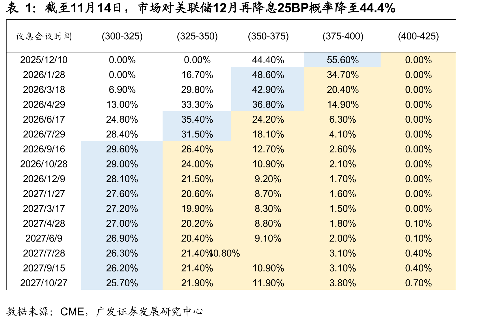 “万得全AP/E-名义GDP增速”处于滚动五年的+1.64倍标准差_第2页
