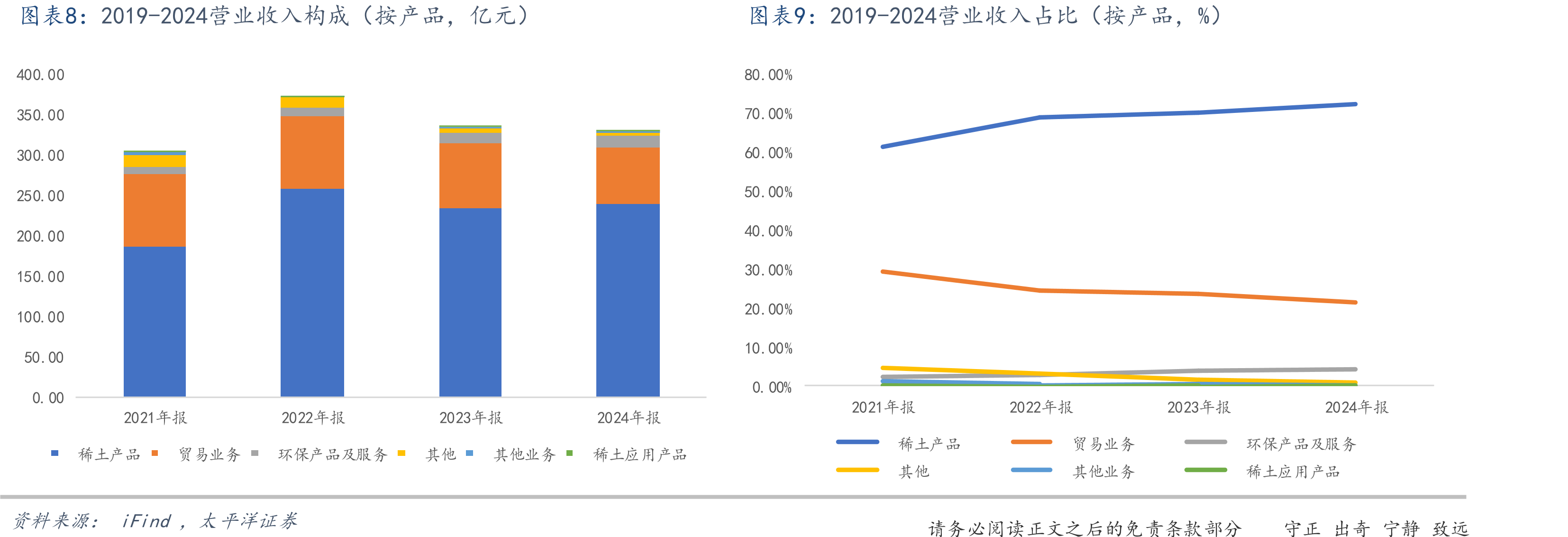 全国首台套固态储氢系统示范装置亮相北方稀土_第2页
