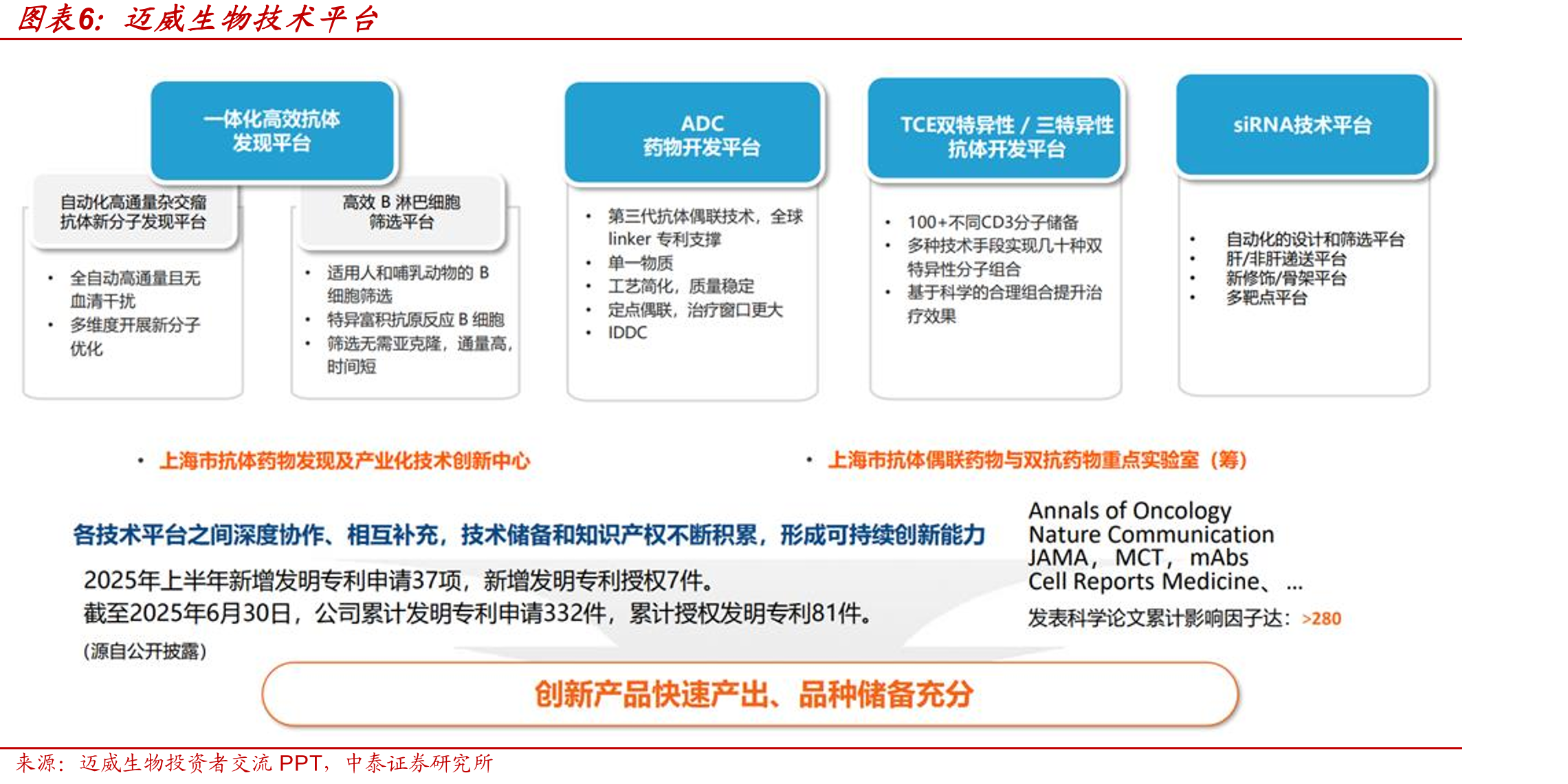 迈威生物股权结构（截止2026年1月7日）_第5页