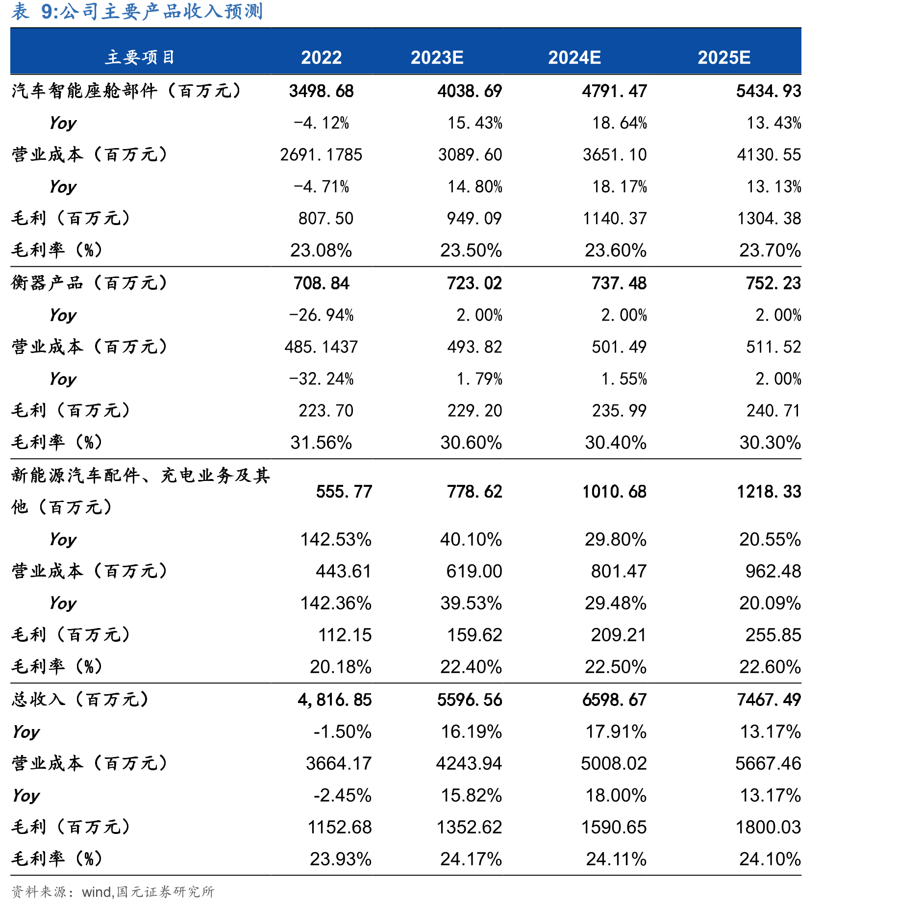 公司积极参与海外新能源展览活动_第2页