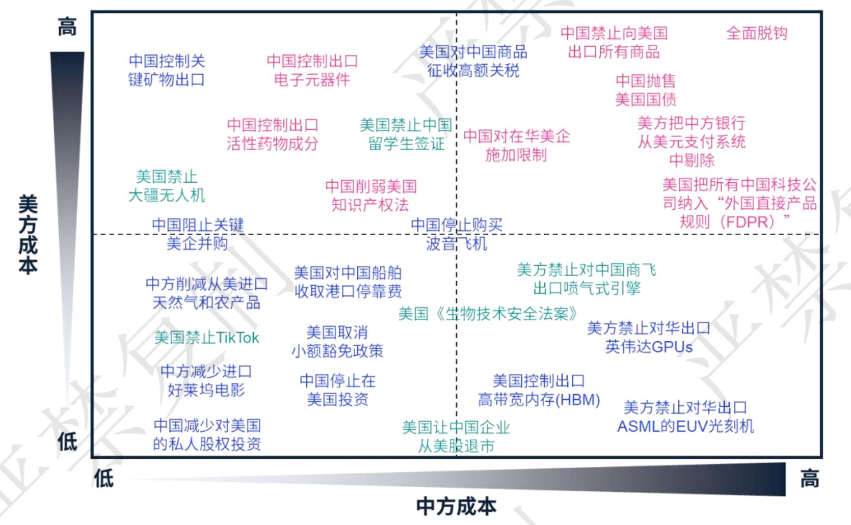 图2.3中国和韩国承接的新船订单量（以修正总吨计）占全球份额，%。数据来源：克拉克森，毕马威分_第5页