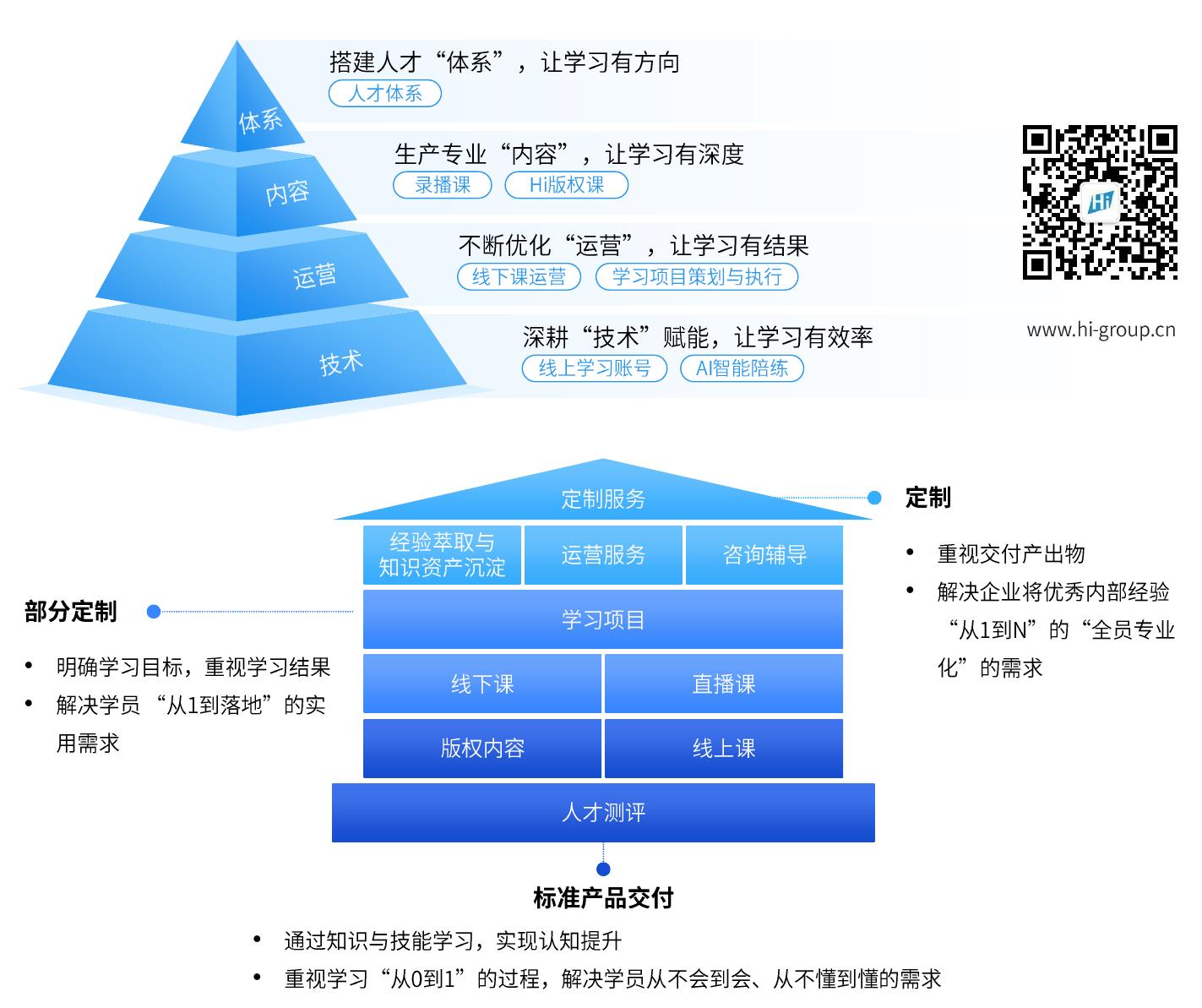 图：《中国金融机构人才发展与培训白皮书（2026）》调研参与者在金融机构的部门分布图_第4页