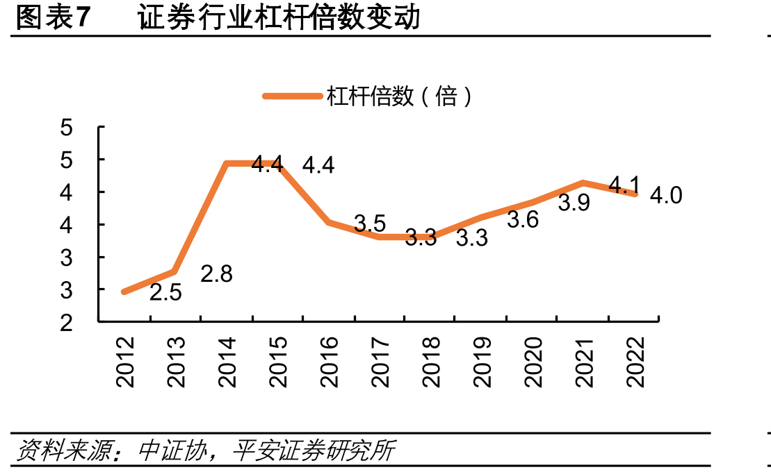 图表21现存上市券商可转债转股率（截至23Q1末）_第3页