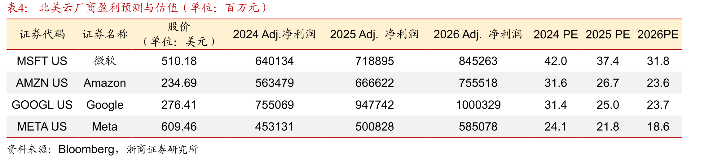三大科技巨头AI赋能核心业务（广告/电商）成效显著_第3页