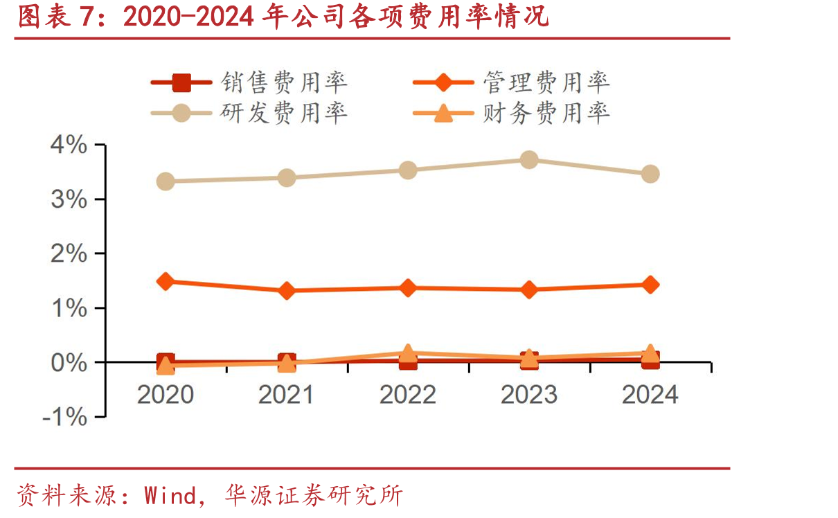 TOP芯联效果图_第4页