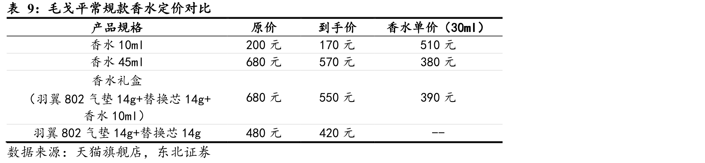欧莱雅香水布局历程_第3页