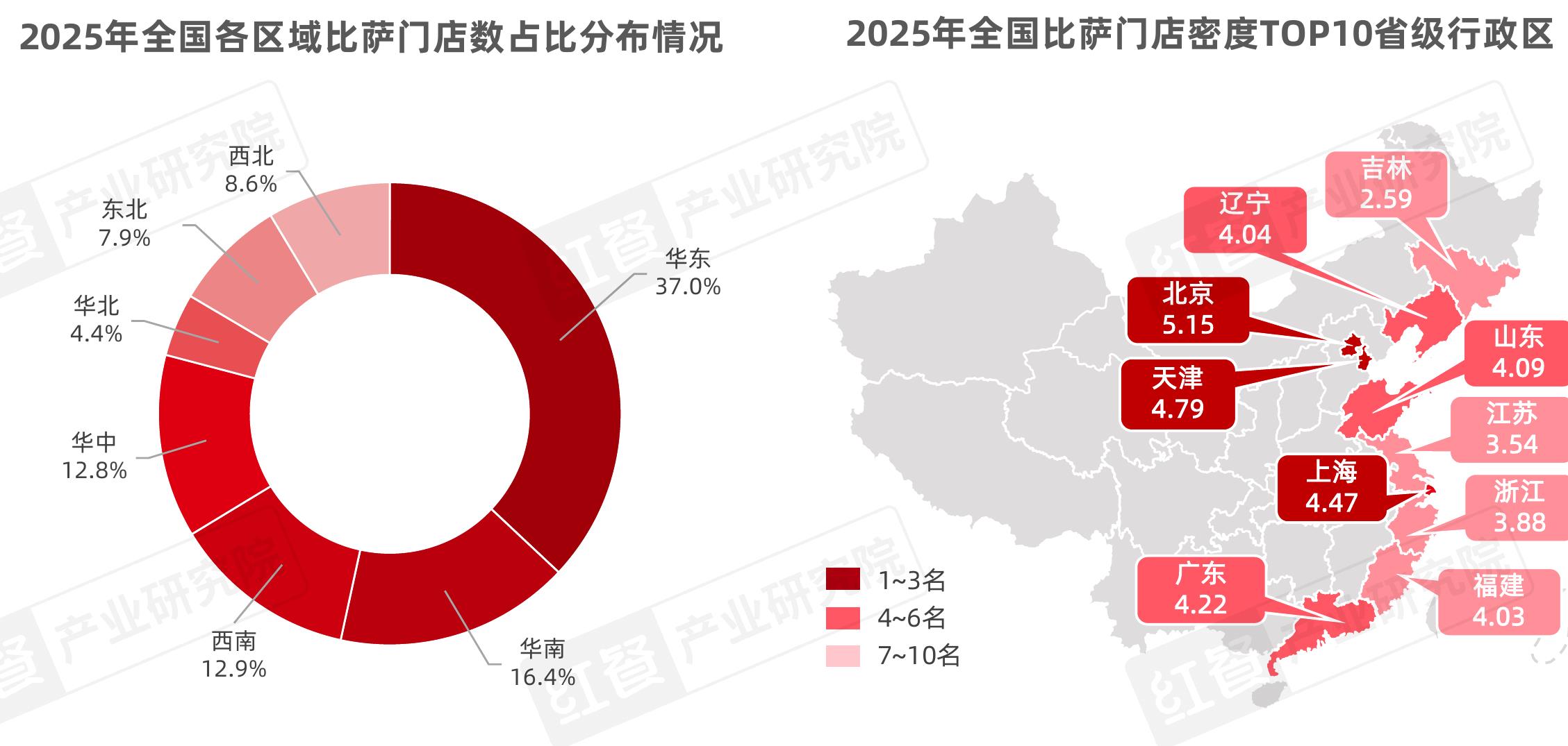 2025年全国比萨门店密度T0P10省级行政区