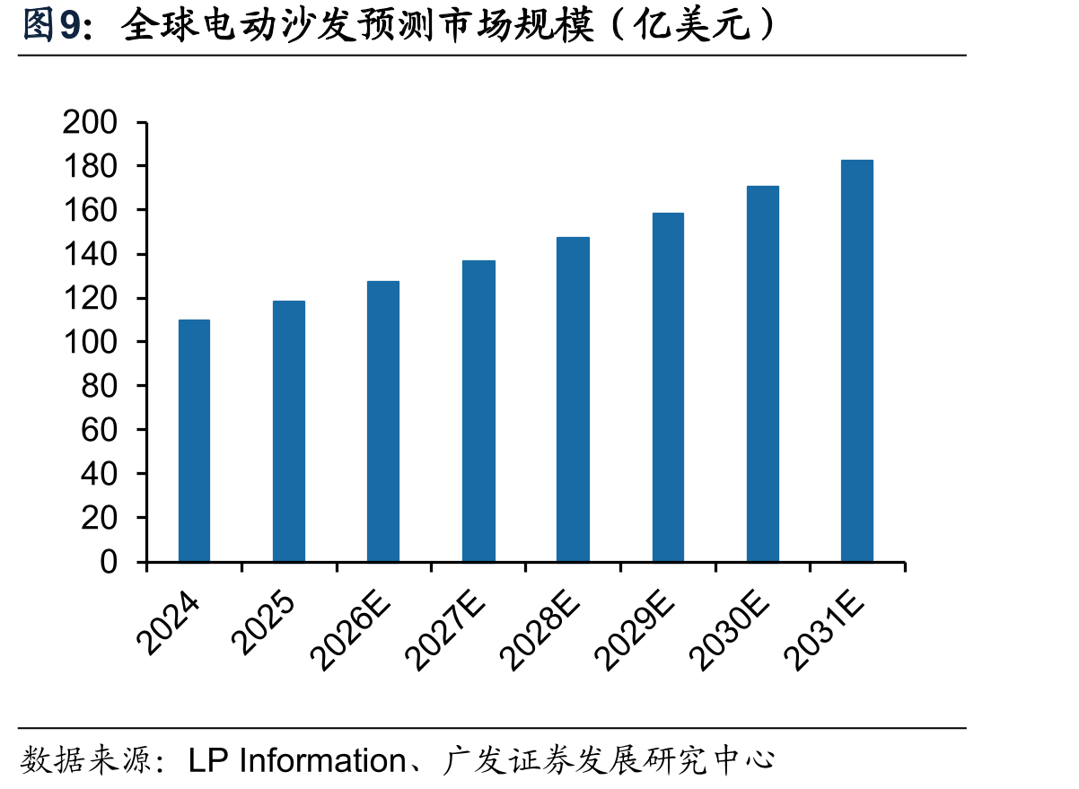 2024年1-11月各品类零售额同比增长率（%）_第4页